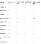 案呈现结果图精彩